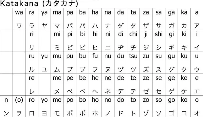 Cara Mengenalkan Bahasa Jepang Dasar untuk Remaja